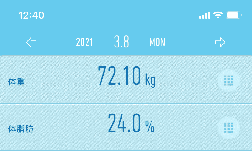 2021年3月8日の体重