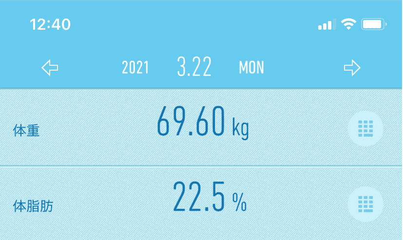 2021年3月22日の体重