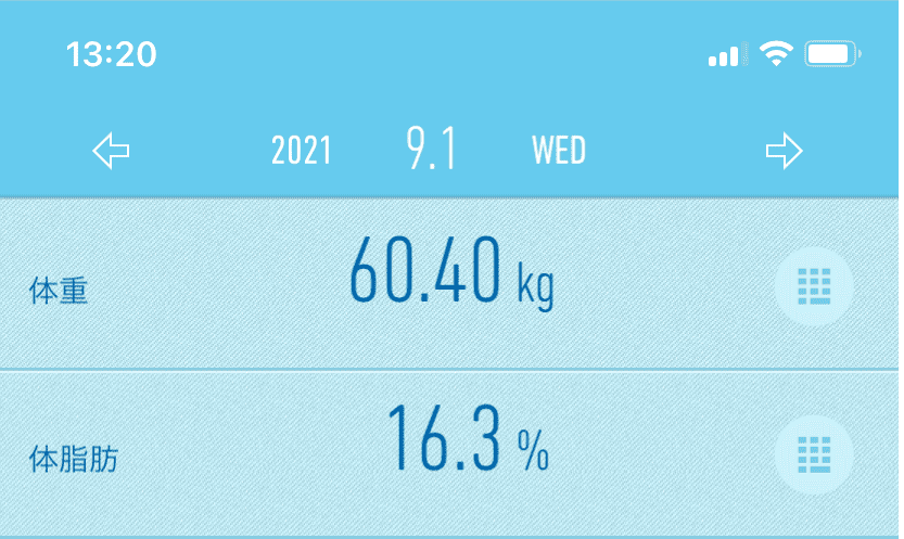 2021年9月1日の体重